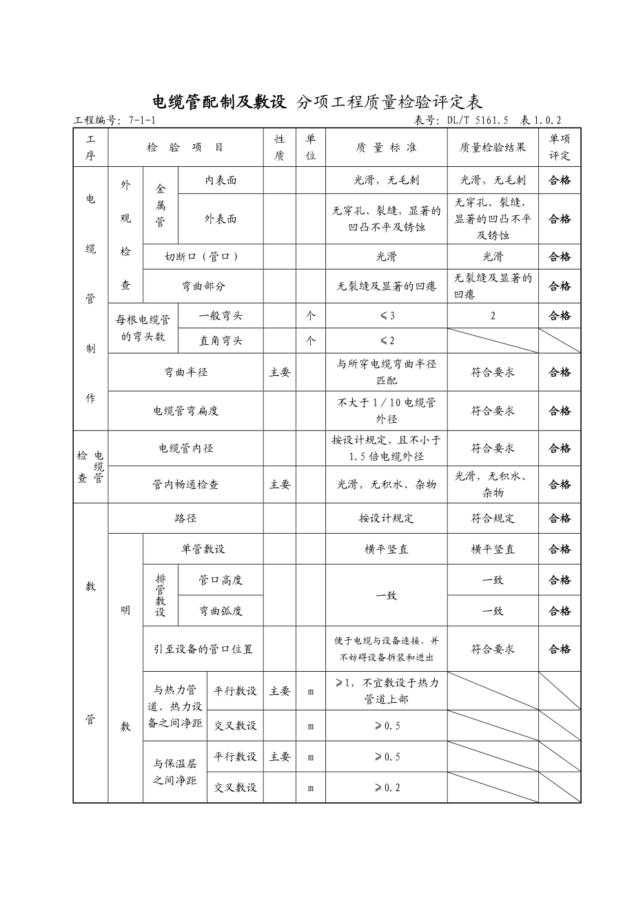 （4）电缆管配制敷设分部.doc_第2页