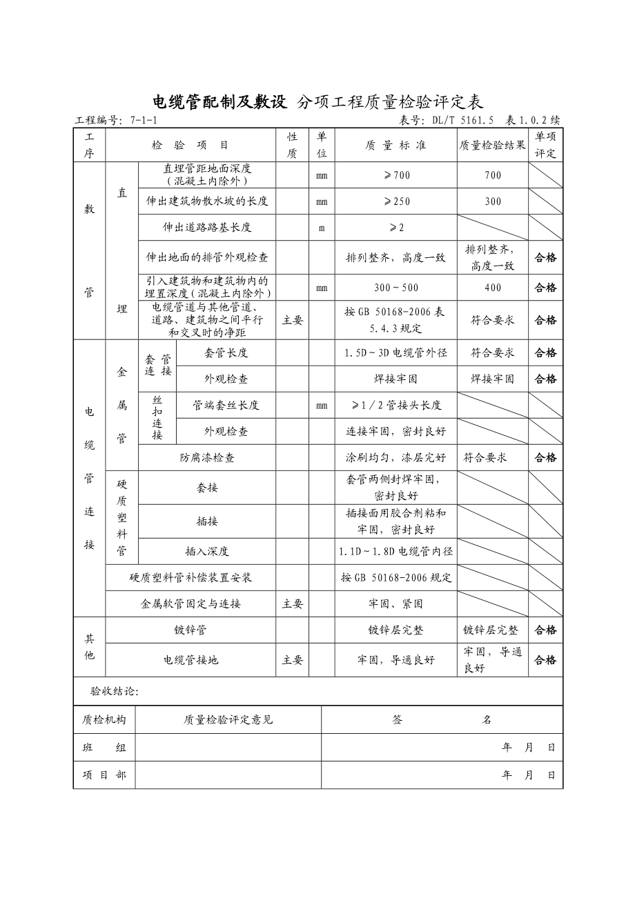 （4）电缆管配制敷设分部.doc_第3页