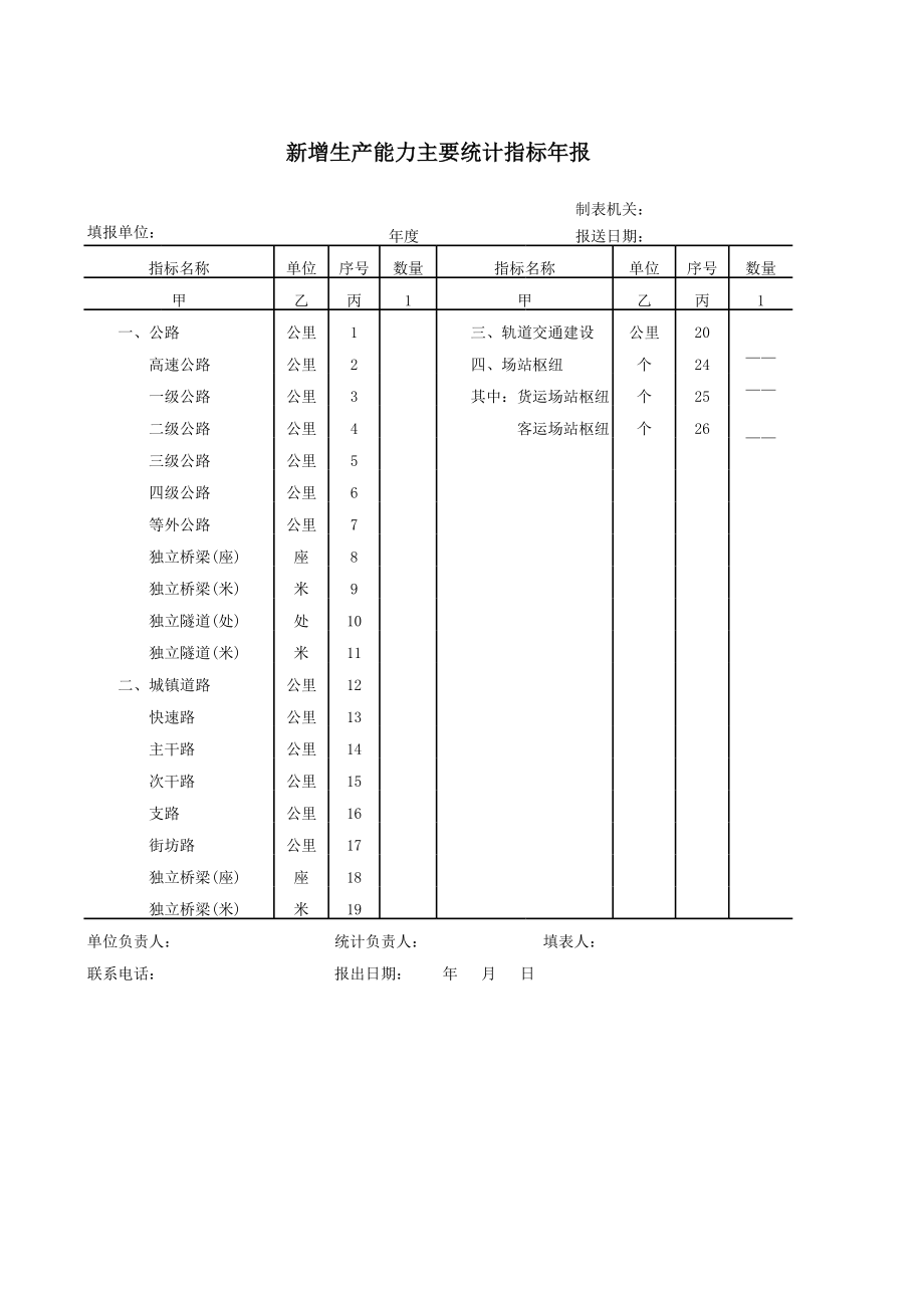 新增生产能力主要统计指标年报.xls_第1页