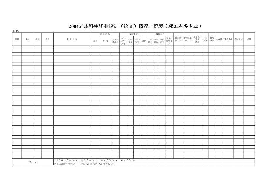 毕业论文表格.xls_第1页