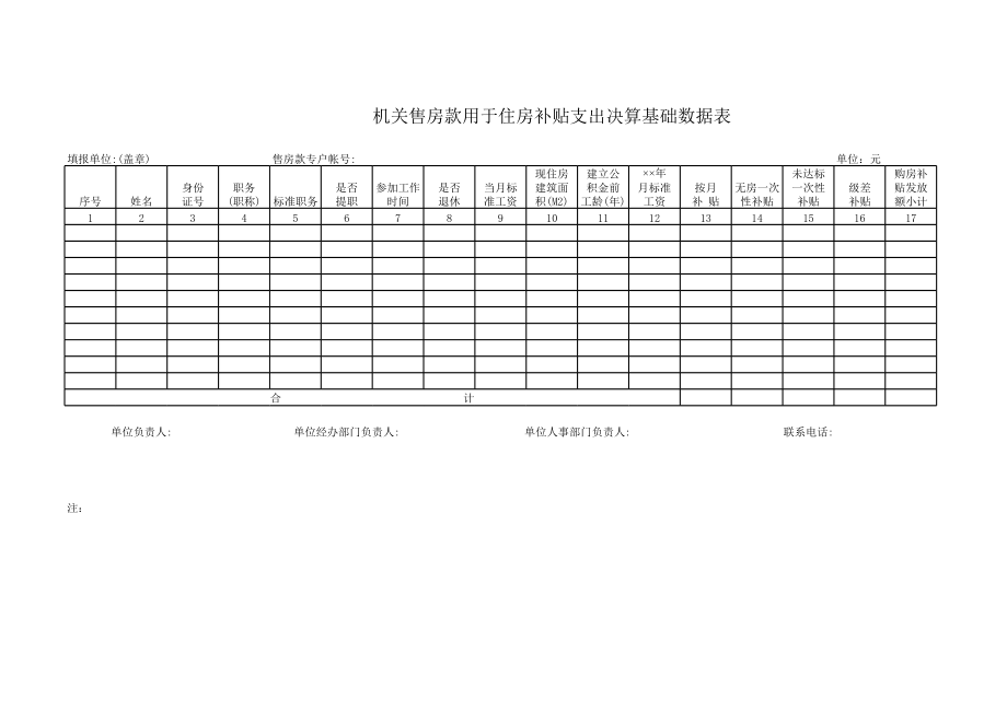 机关售房款用于住房补贴支出决算基础数据表.xls_第1页