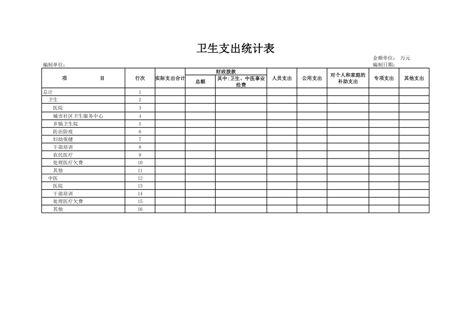 卫生支出统计表.xls_第1页