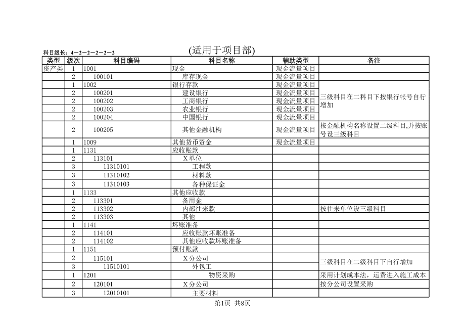 股份有限公司会计科目一览表.xls_第1页