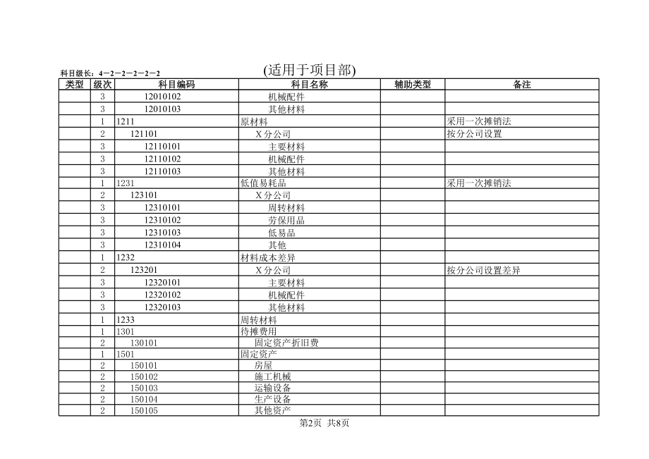 股份有限公司会计科目一览表.xls_第2页