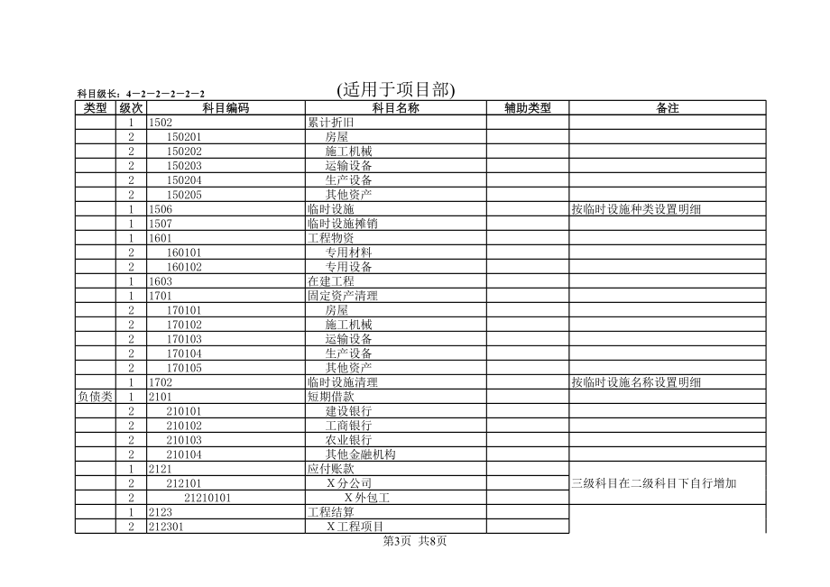 股份有限公司会计科目一览表.xls_第3页