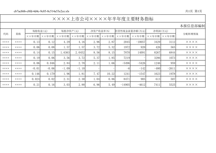 上市公司半年度主要财务指标.xls_第1页