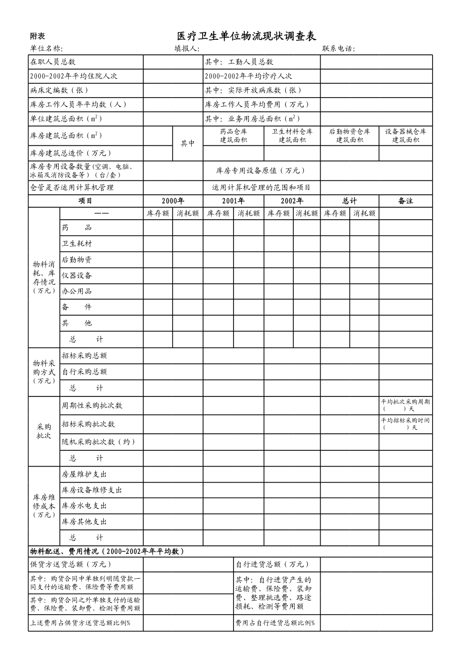 医疗单位物流.xls_第1页