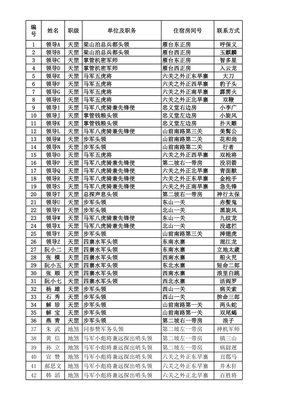 完整稿大型会议表自动生成系统.xls_第1页