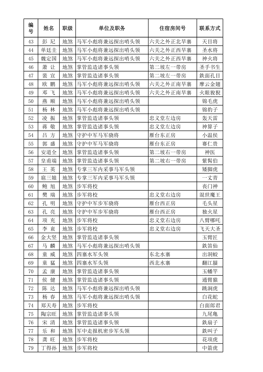 完整稿大型会议表自动生成系统.xls_第2页