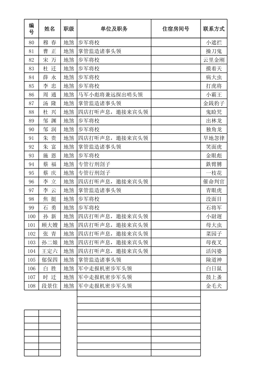 完整稿大型会议表自动生成系统.xls_第3页