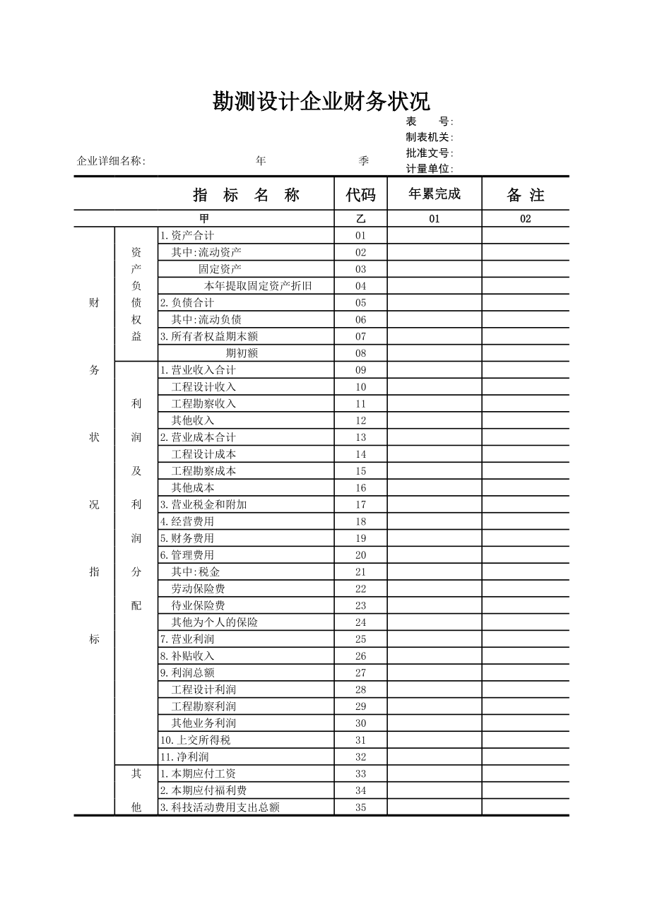 勘测设计企业财务状况.xls_第1页