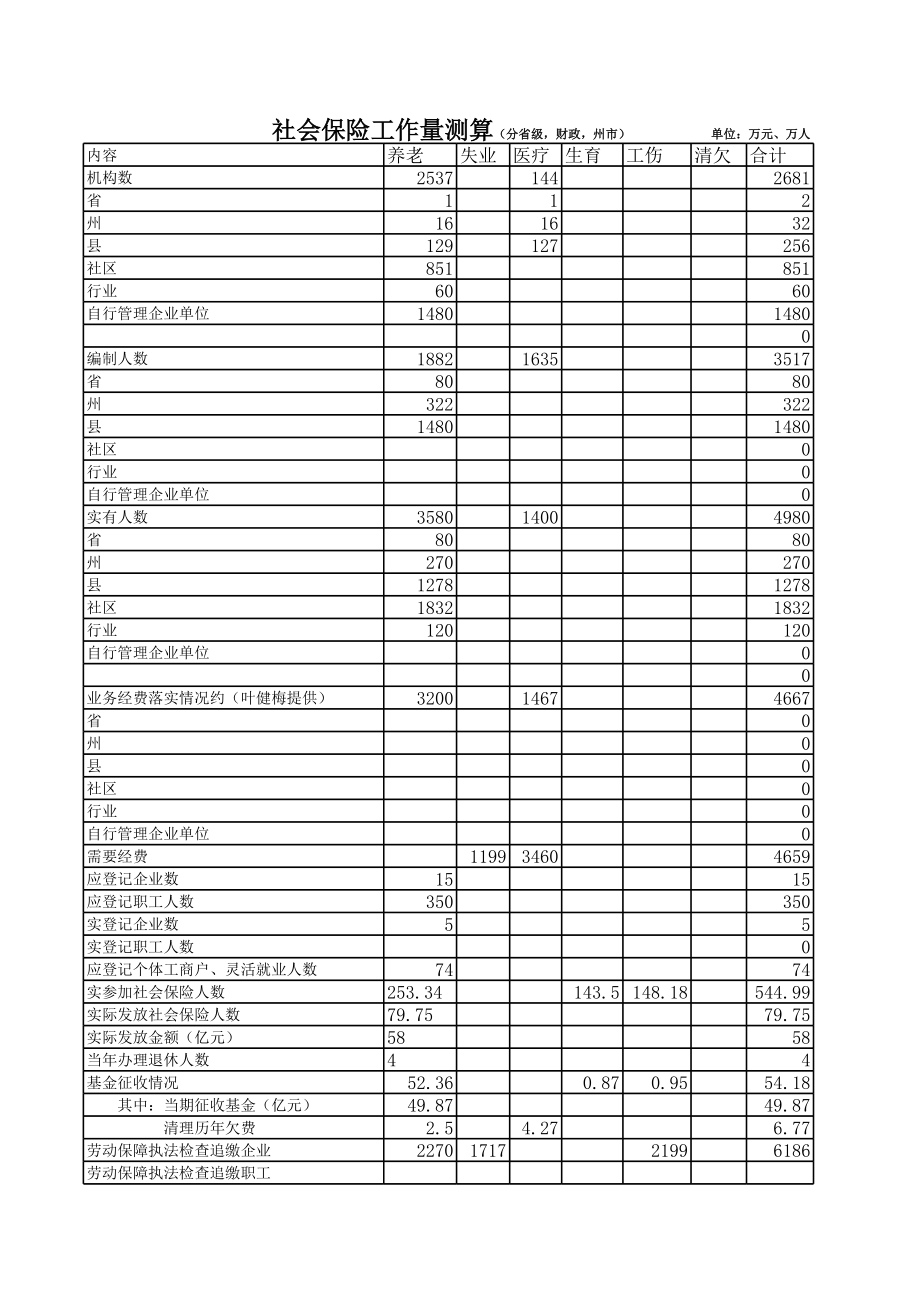 社会保险工作量测算.xls_第1页