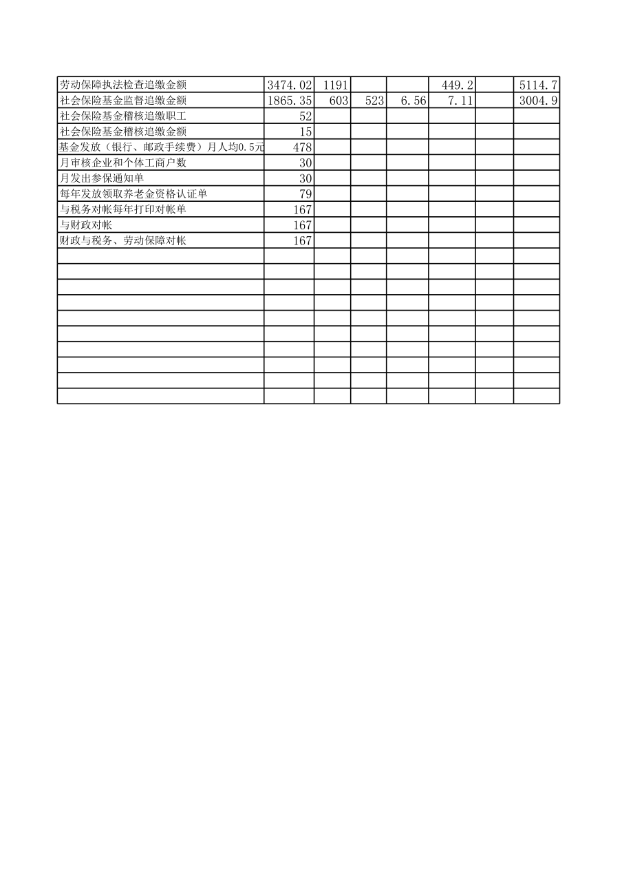 社会保险工作量测算.xls_第2页