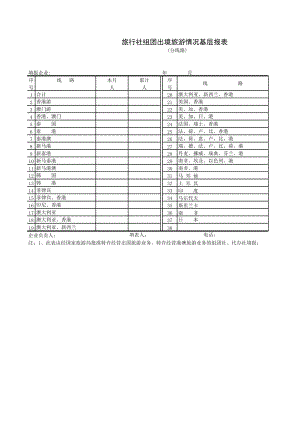 旅行社组团出境旅游情况基层报表.xls