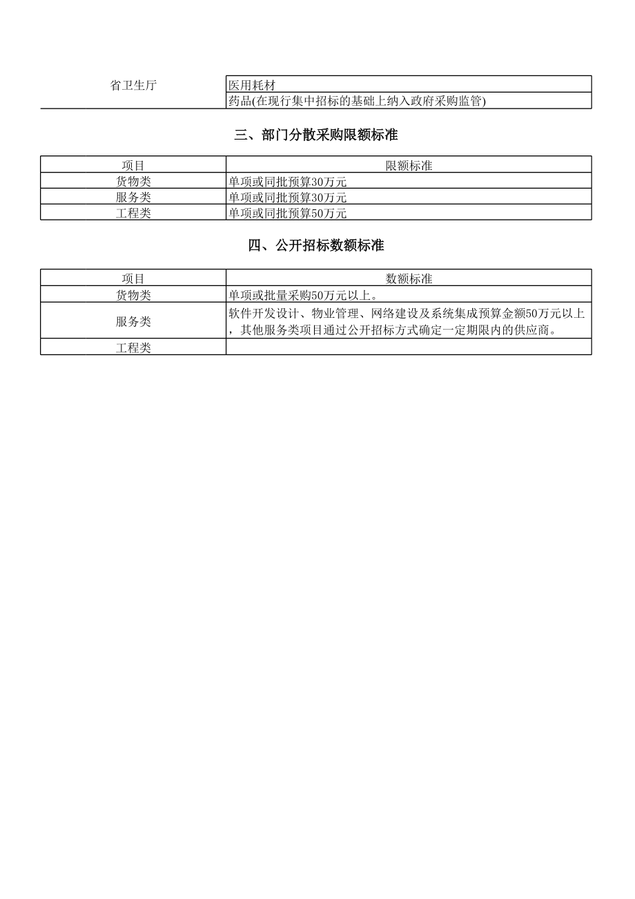 采购目录及采购限额标准和公开招标数额表.xls_第3页