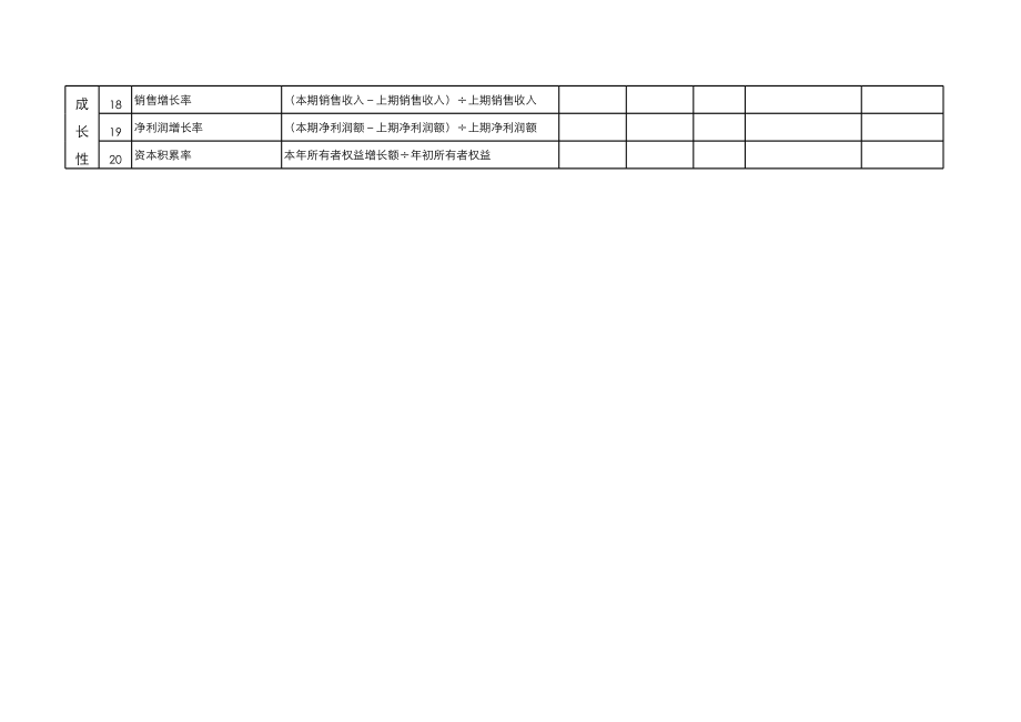 比率分析表.xls_第2页