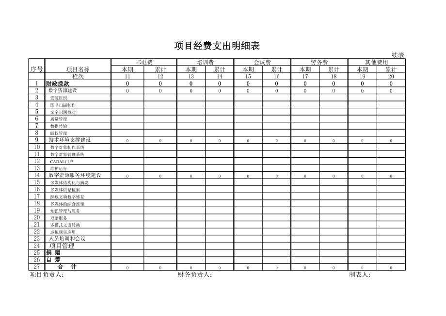 项目经费支出明细表.xls_第2页