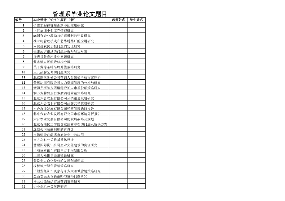 管理信管国贸论文题目.xls_第1页