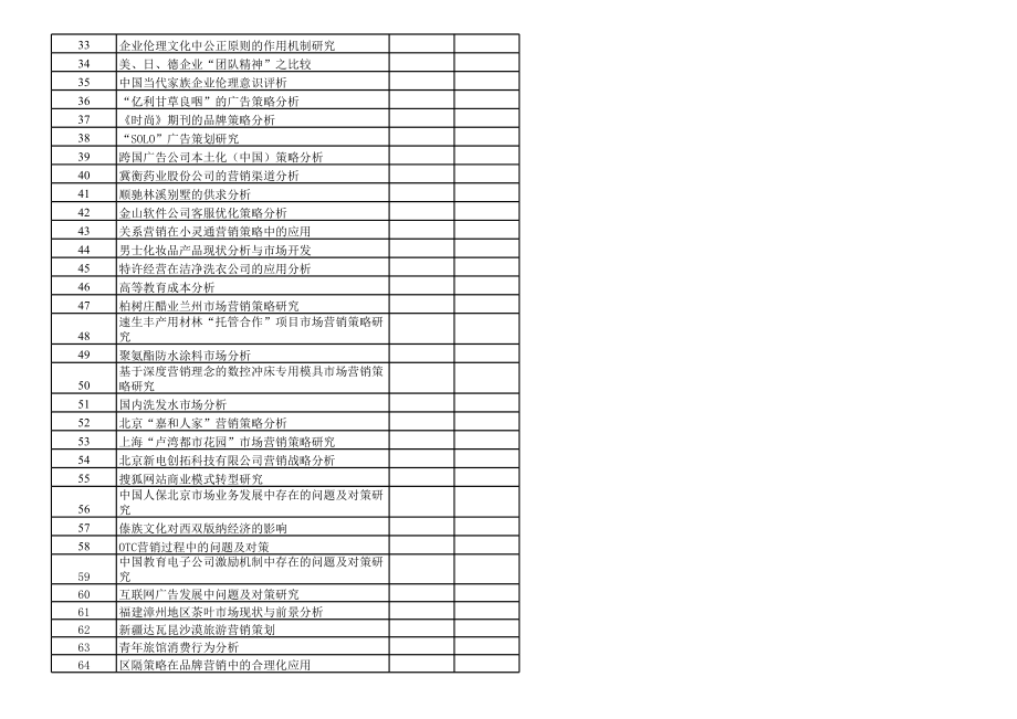 管理信管国贸论文题目.xls_第2页