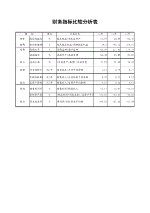 财务指标比较分析表.xls