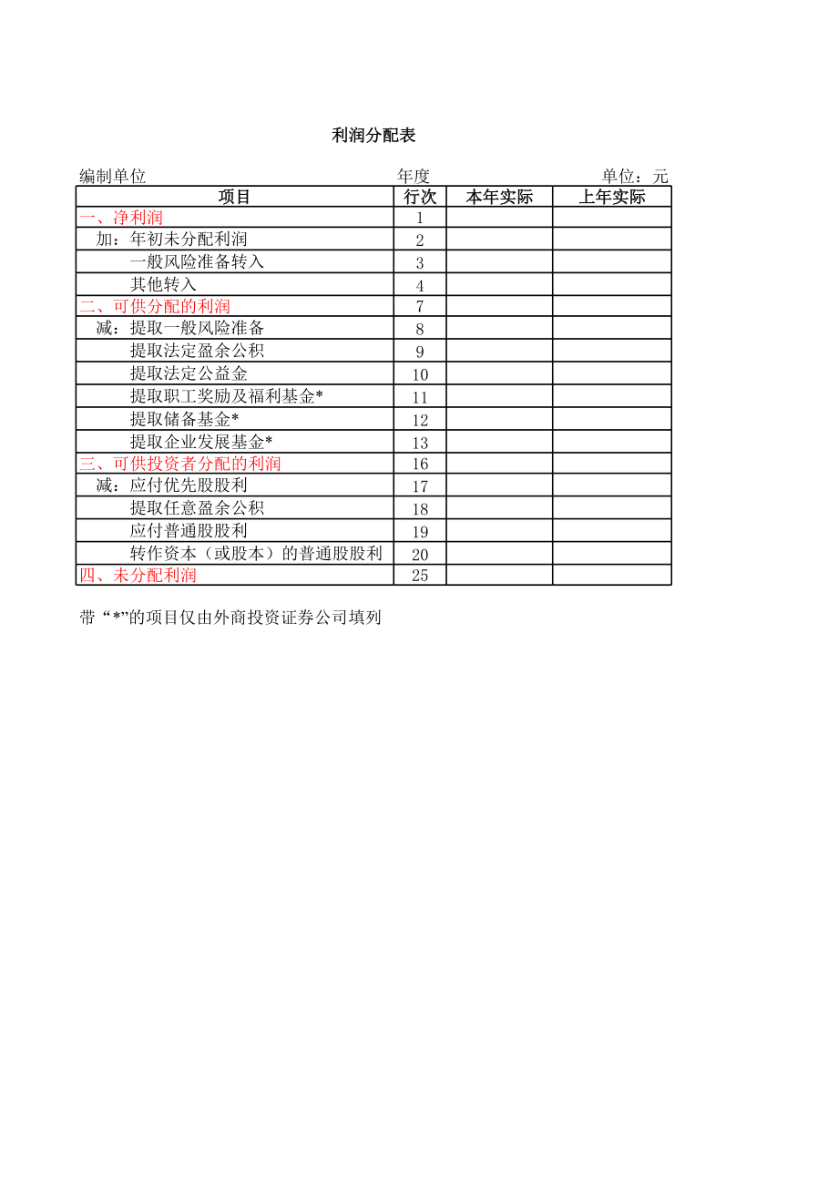 利润分配表.xls_第1页