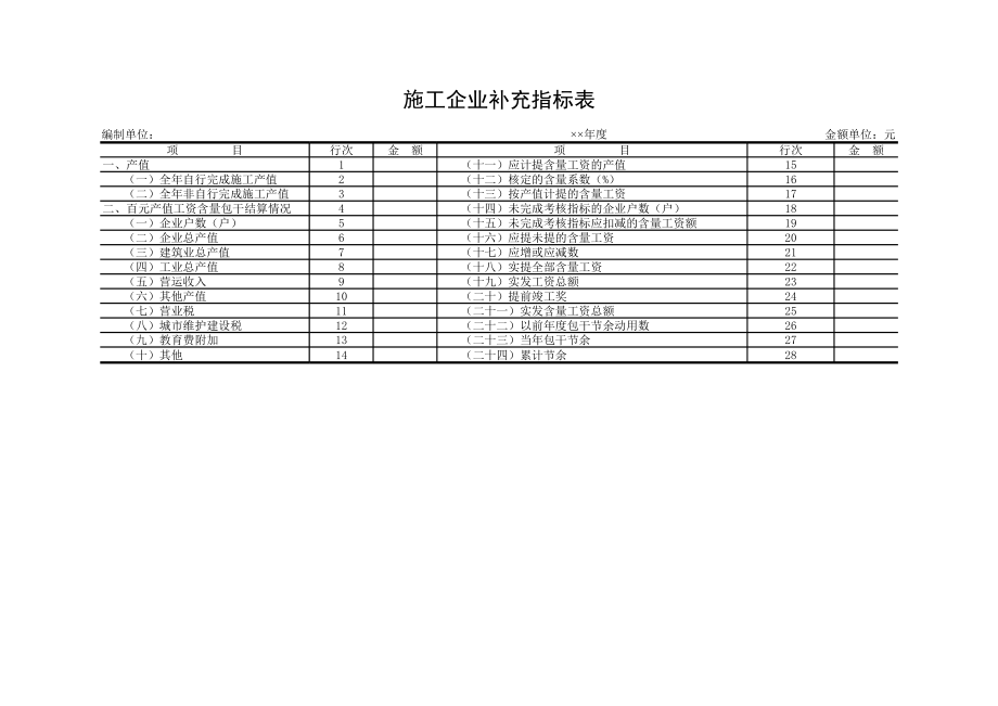 施工企业补充指标表.xls_第1页