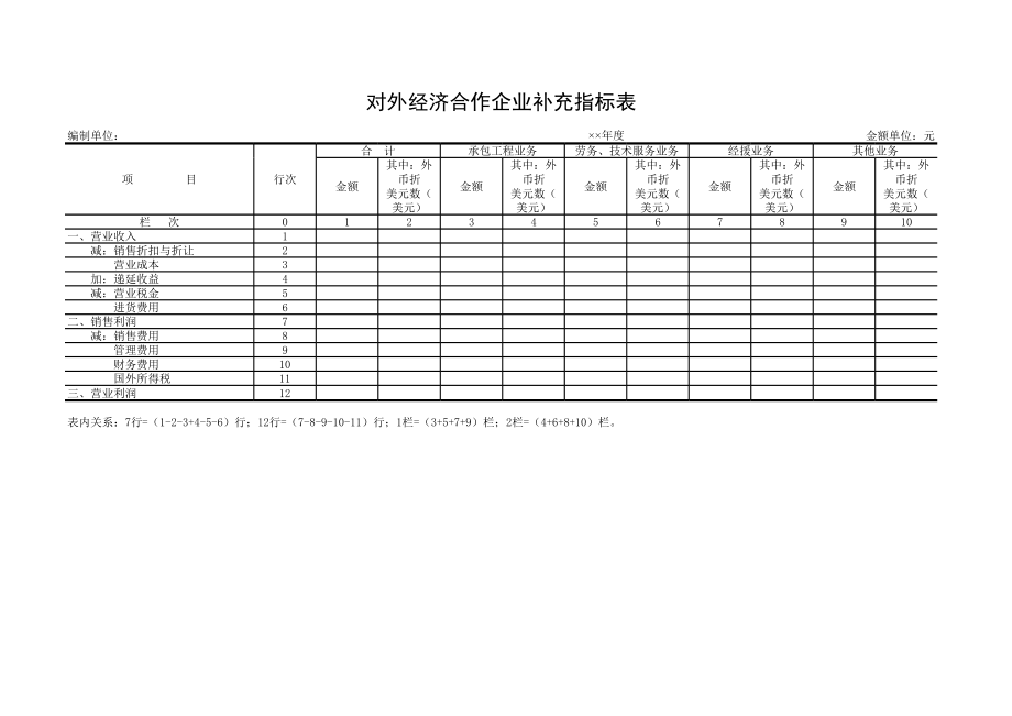 对外经济合作企业补充指标表.xls_第1页