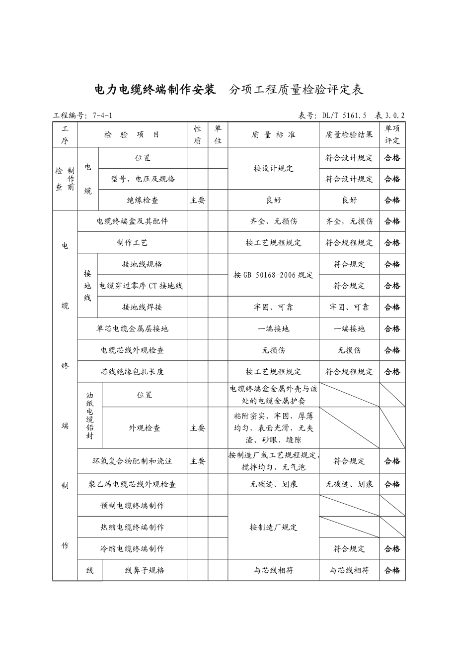 （7）电力电缆终端分部.doc_第2页