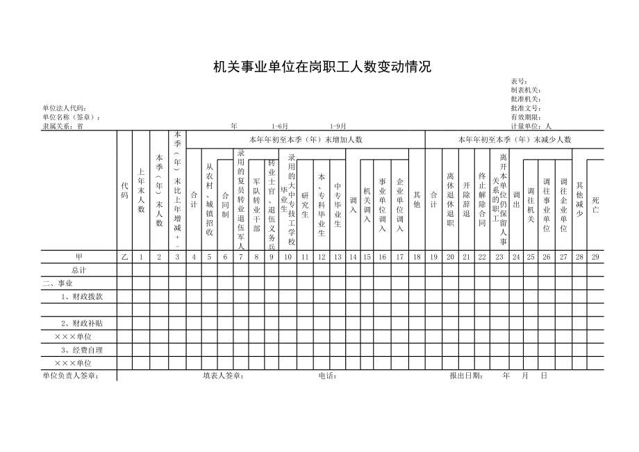 机关事业单位在岗职工人数变动情况.xls_第1页