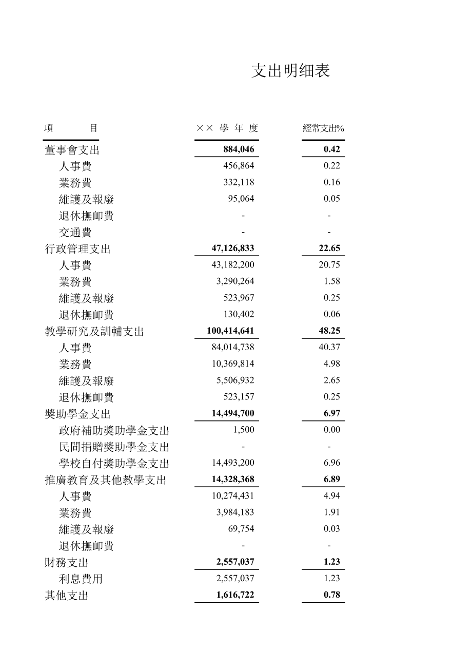 学校支出明细表.xls_第1页