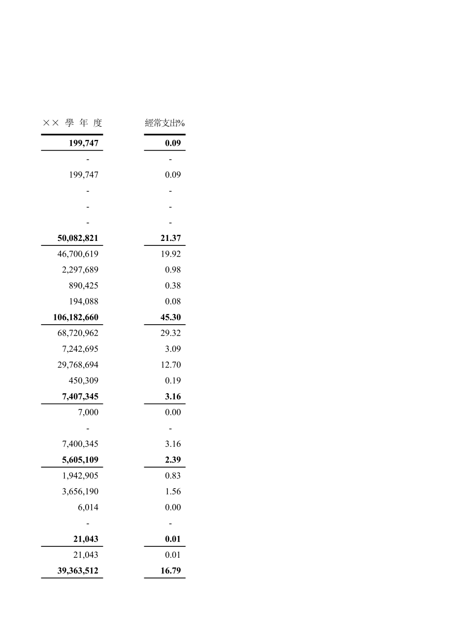 学校支出明细表.xls_第3页