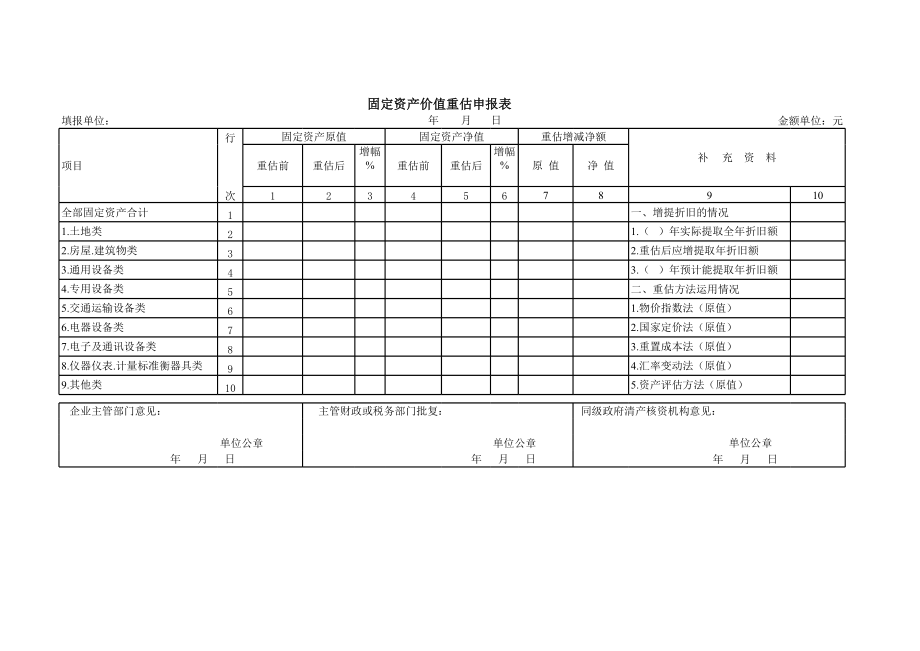 固定资产价值重估申报表.xls_第1页