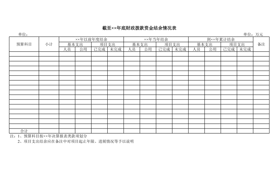 截至××年底财政拨款资金结余情况表.xls_第1页