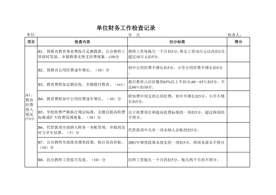 单位财务工作检查记录.xls_第1页