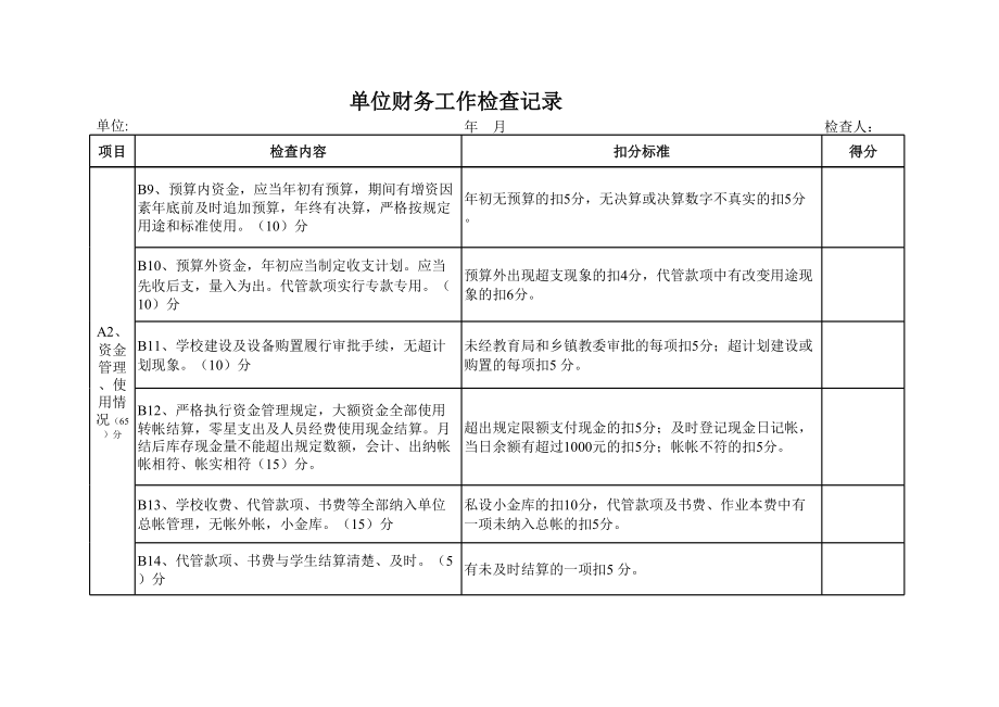 单位财务工作检查记录.xls_第2页