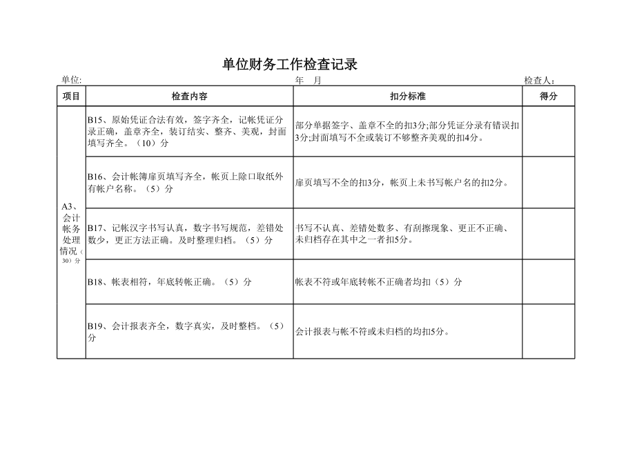 单位财务工作检查记录.xls_第3页