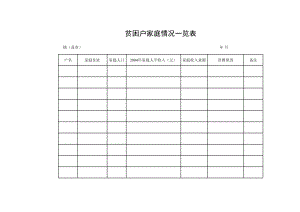 贫困户家庭情况一览表.xls