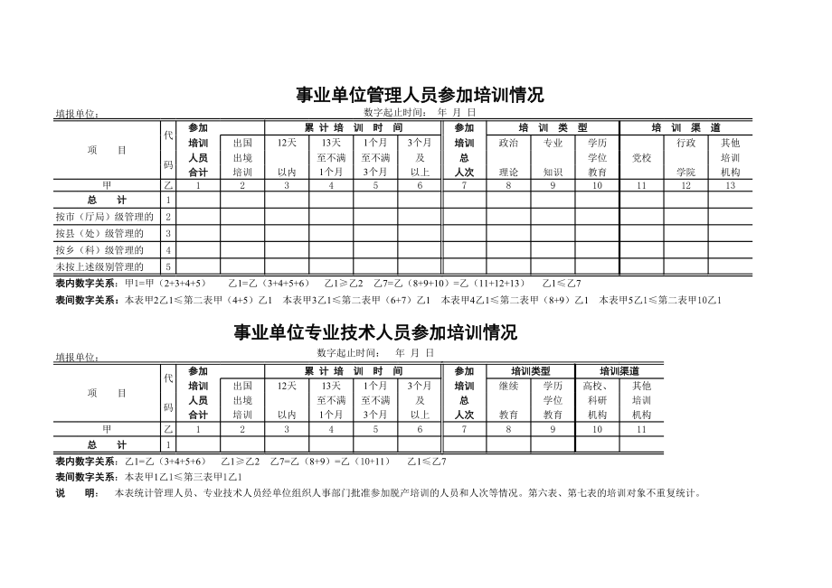 事业单位人员培训情况表.xls_第1页