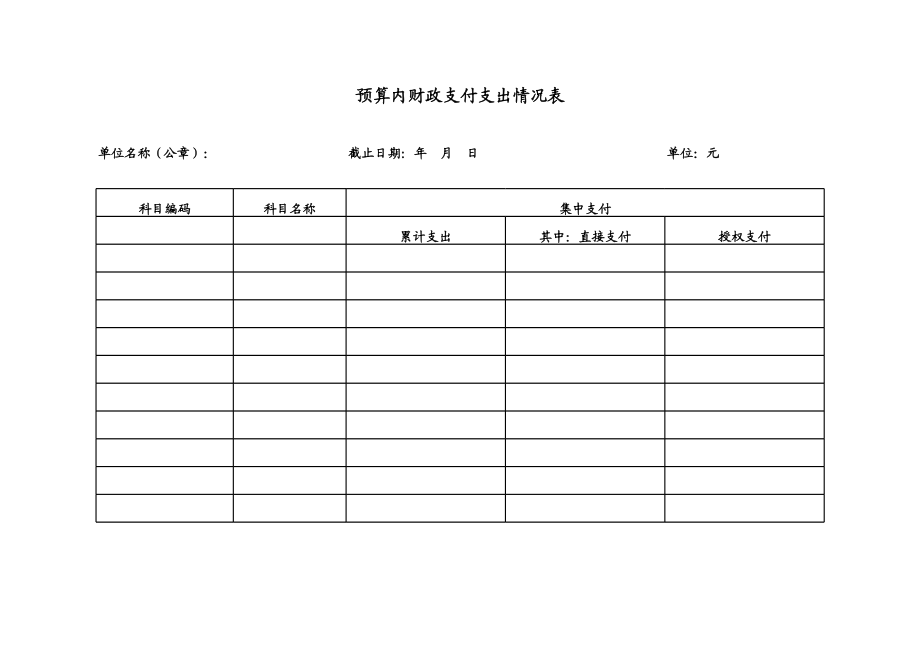 预算内财政支付支出情况表.xls_第1页