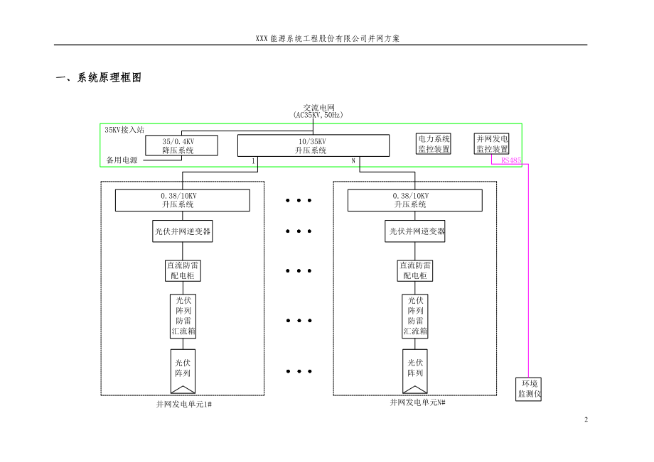 1.5MW光伏并网发电系统设计方案.doc_第3页