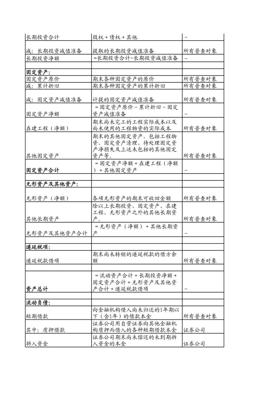 证券业经济普查－普查表填报说明.xls_第3页