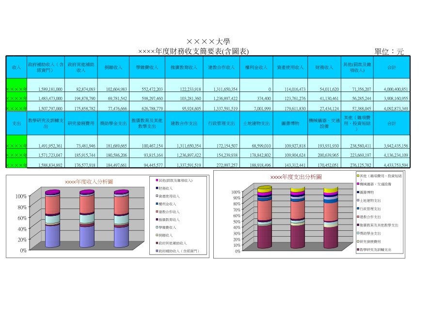 大学年度财务收支简要表.xls_第2页