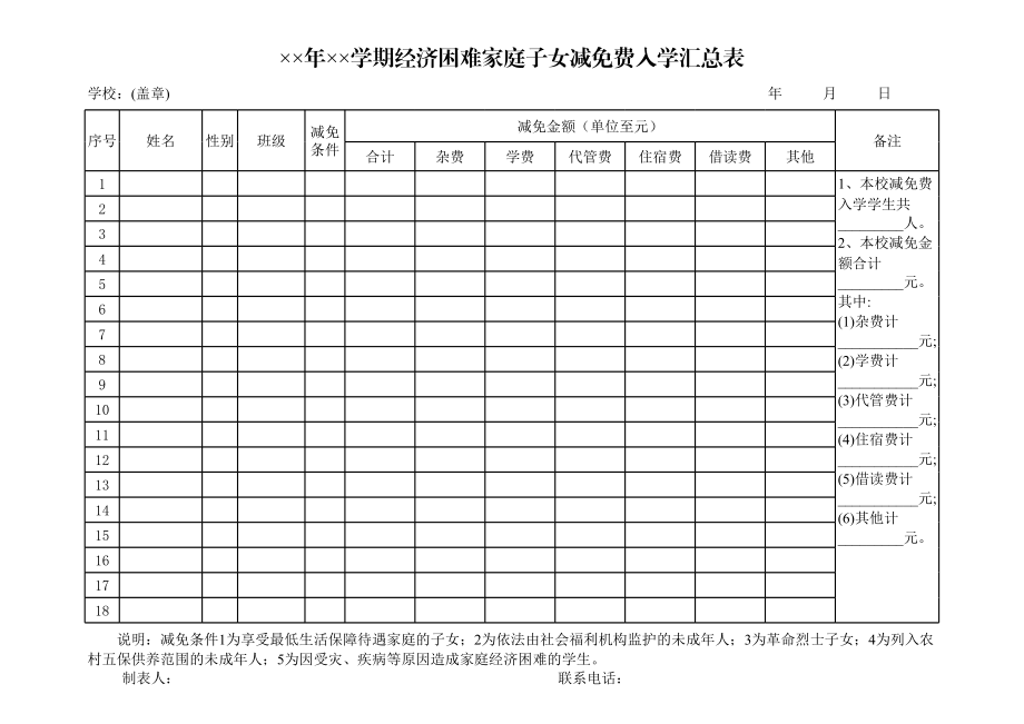 经济困难家庭子女减免费入学汇总表.xls_第1页