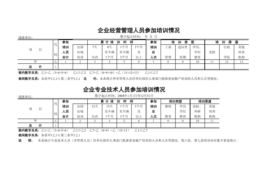 企业人员培训情况表.xls_第1页