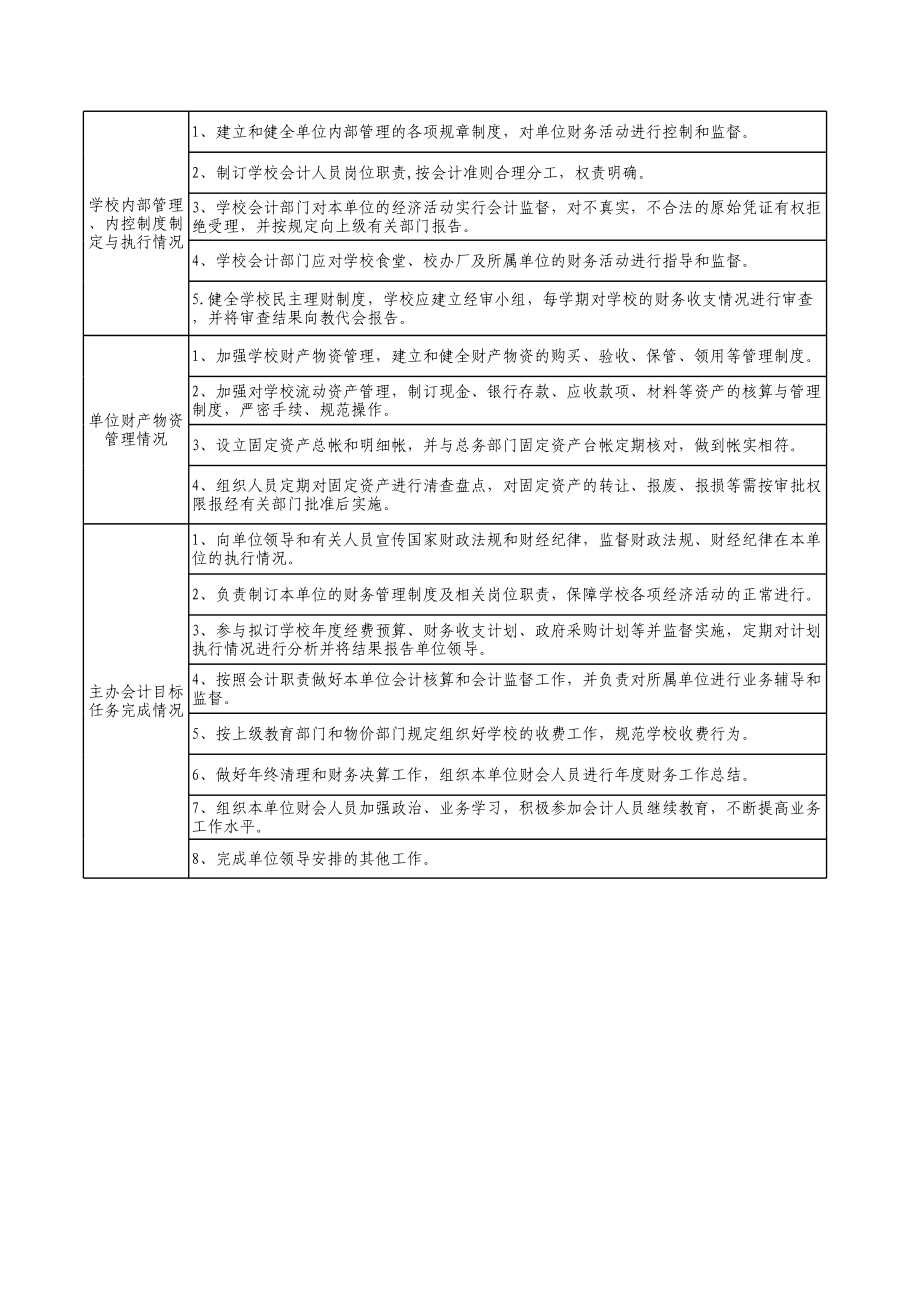 学校财务工作考核条例.xls_第2页