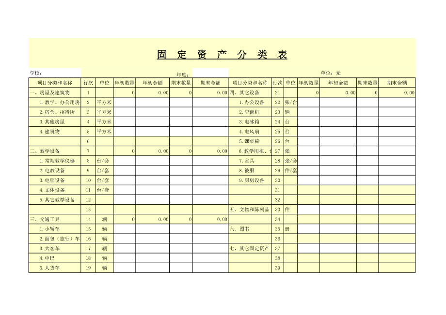 固定资产分类表.xls_第1页