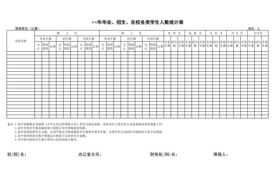 毕业、招生、在校各类学生人数统计表.xls_第1页