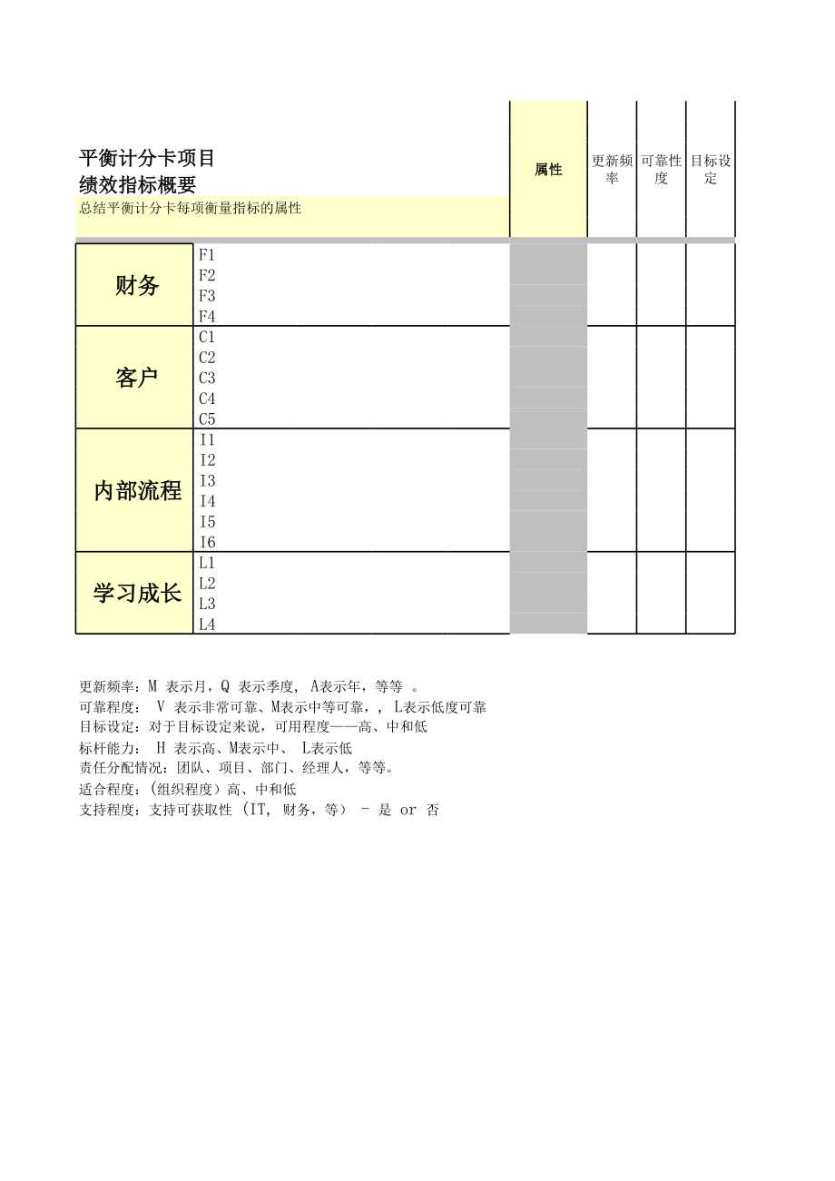 平衡计分卡项目绩效指标概要.xls_第1页