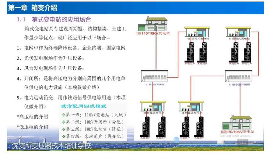 第一章1箱变的应用场合、箱变的定义及分类.pptx_第3页