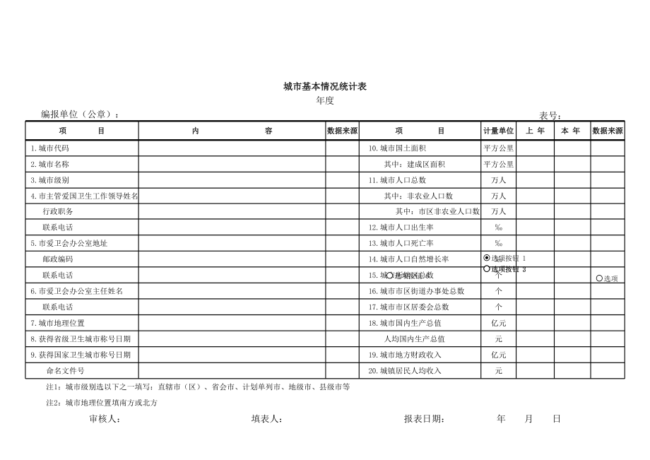 城市基本情况统计表.xls_第1页